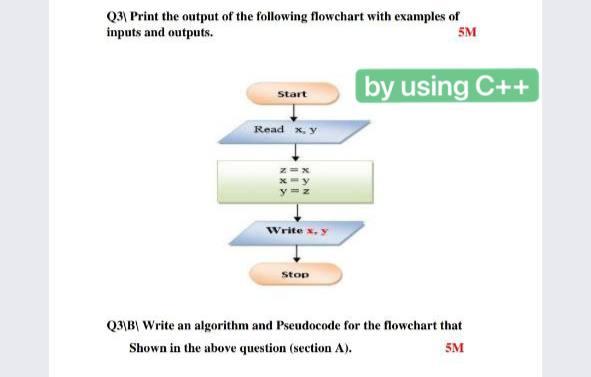 Solved 031 Print the output of the following flowchart with | Chegg.com