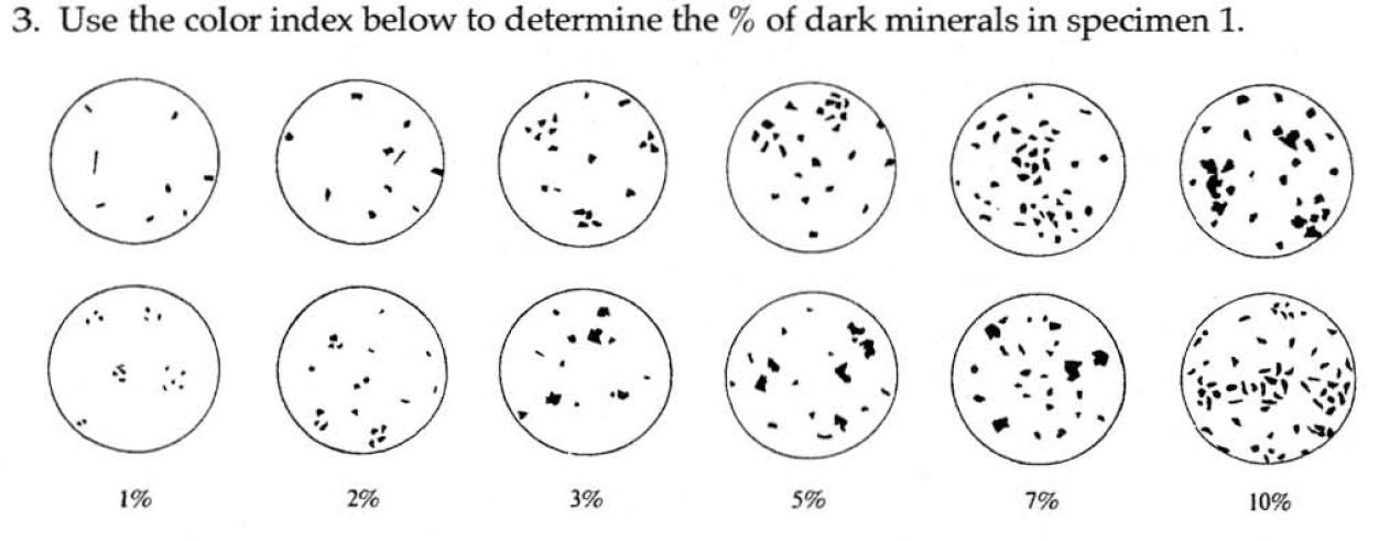 Solved 3. Use the color index below to determine the % of | Chegg.com