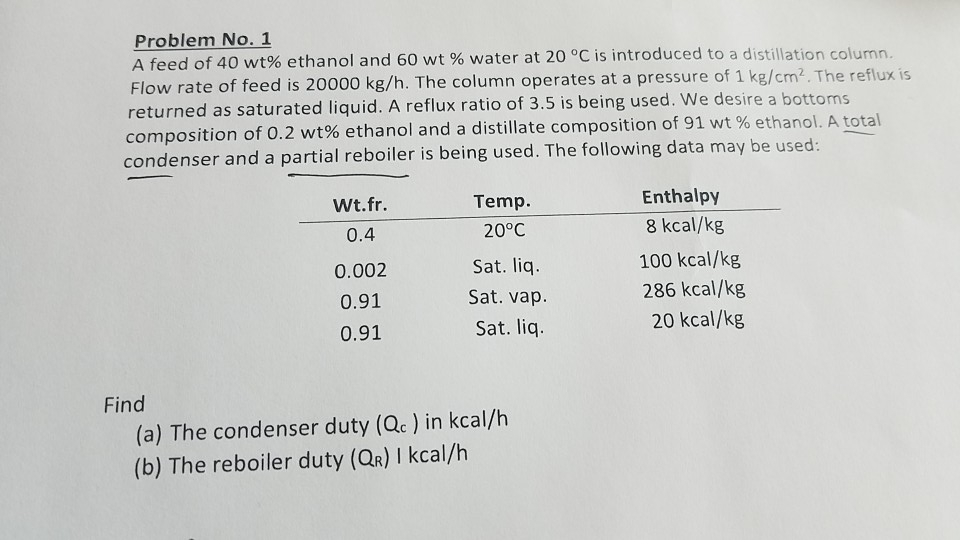 Solved Problem No. 1 A feed of 40 wt% ethanol and 60 wt % | Chegg.com