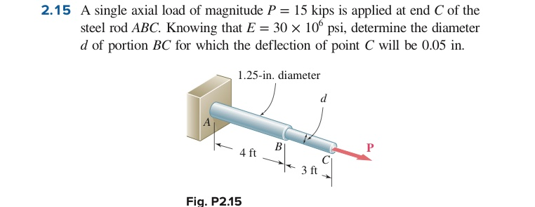 Solved 2.15 A single axial load of magnitude P = 15 kips is | Chegg.com