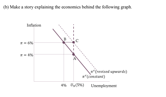 The Story Behind the 'Graph