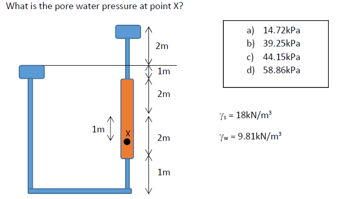 Solved What is the pore water pressure at point X? a) | Chegg.com