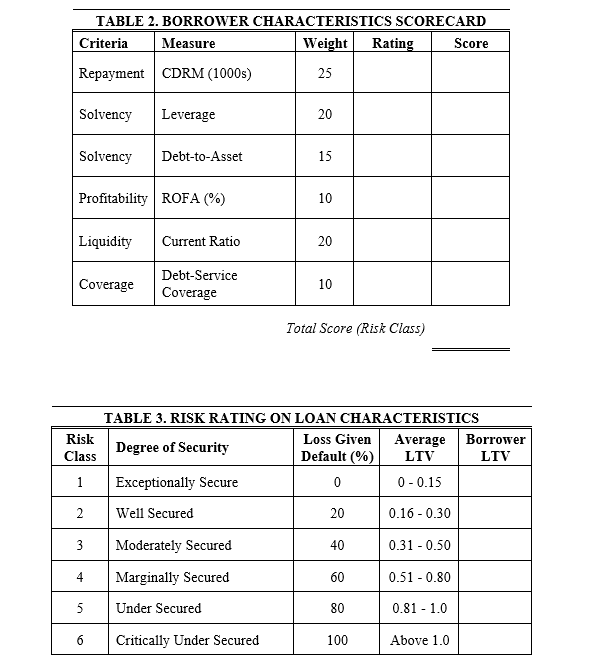 TABLE 2. BORROWER CHARACTERISTICS SCORECARD Criteria | Chegg.com