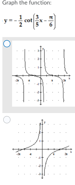 Solved Graph the function: -- cot 6 1 | Chegg.com