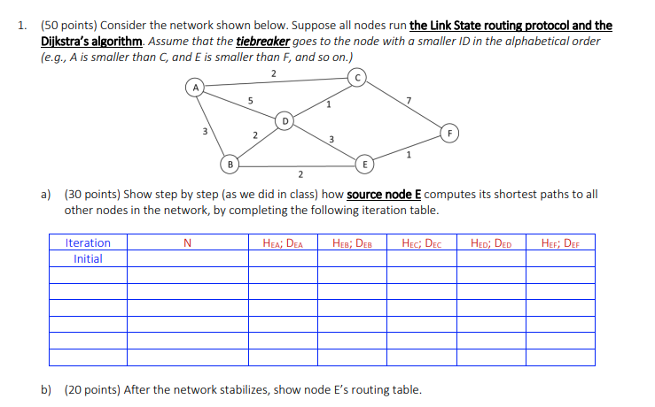 Solved 1. (50 points) Consider the network shown below. | Chegg.com