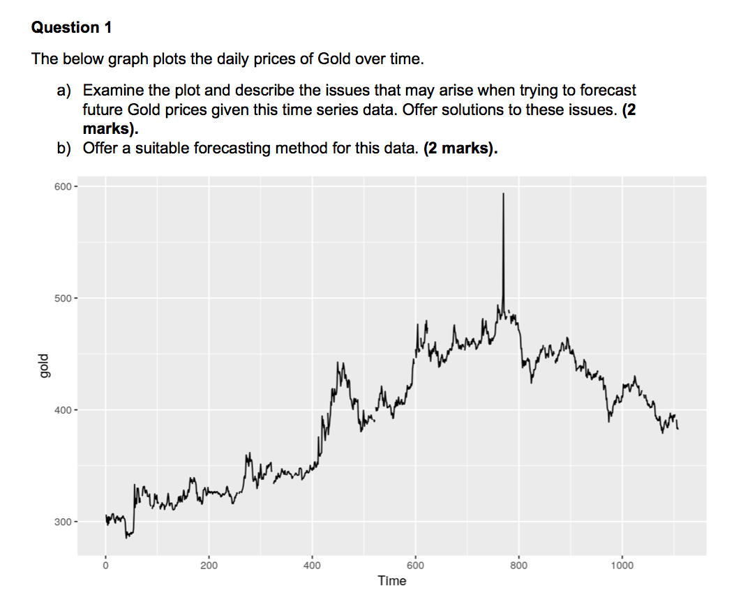 Solved Question 1 The below graph plots the daily prices of | Chegg.com