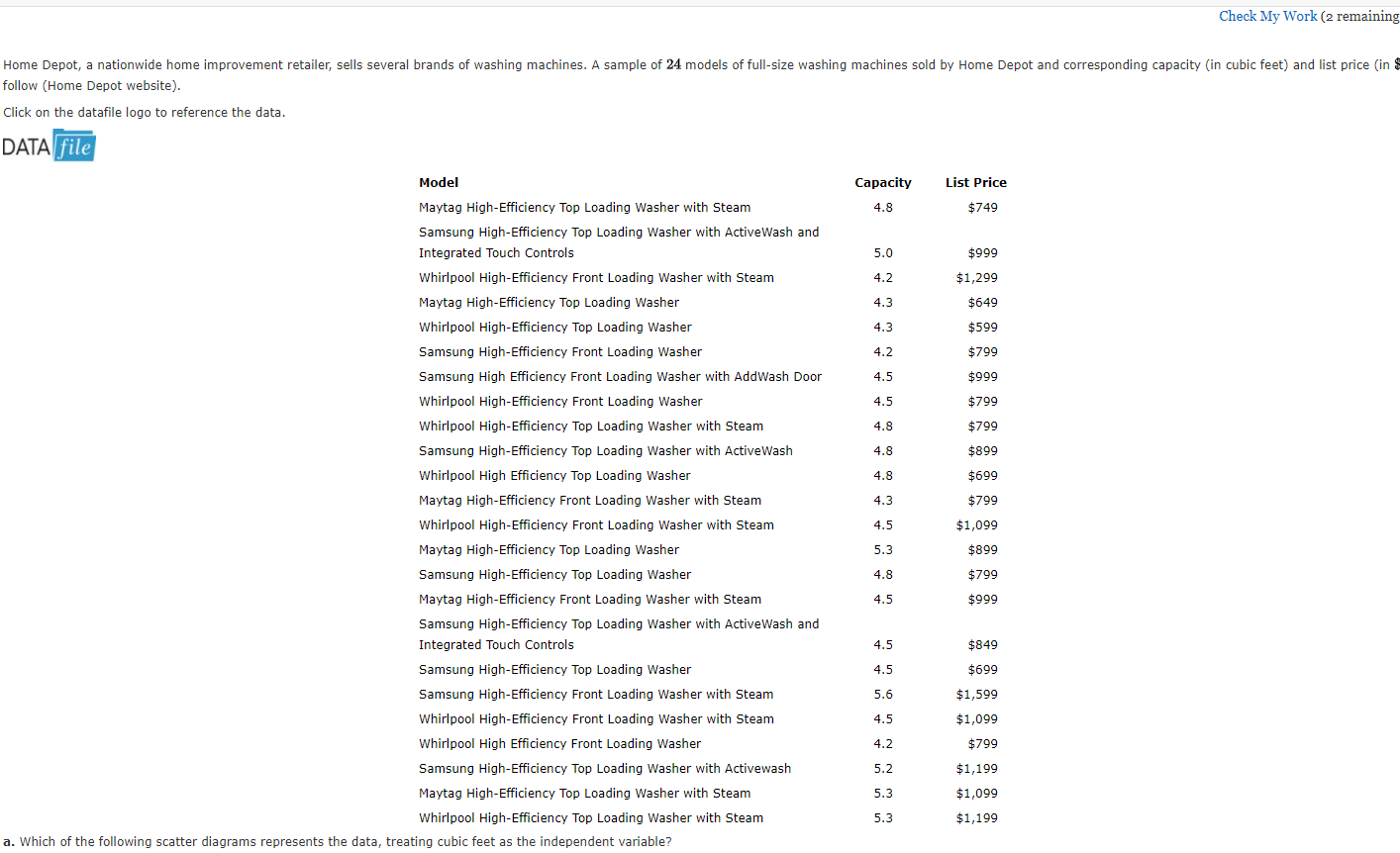 Solved Check My Work 2 Remaining Home Depot A Nationwide Chegg Com