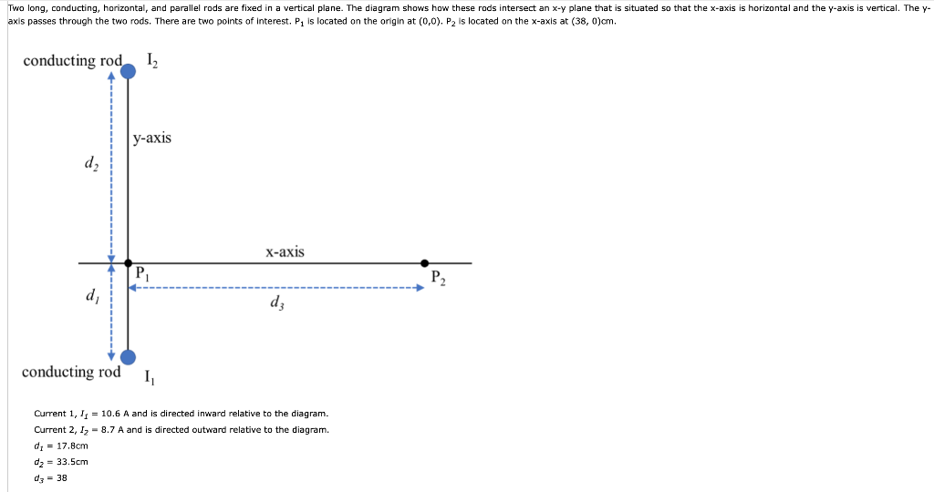 Parallel Rod Example Solved Two long, conducting, horizontal, and parallel rods | Chegg.com