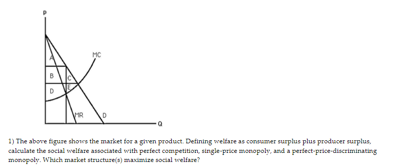 Solved 1) The above figure shows the market for a given | Chegg.com