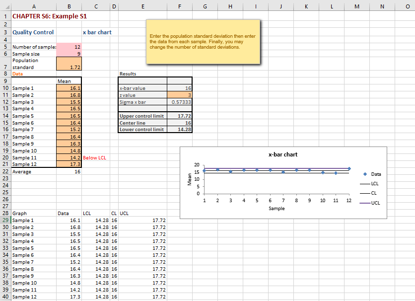 Solved S6.2 The overall average on a process you are