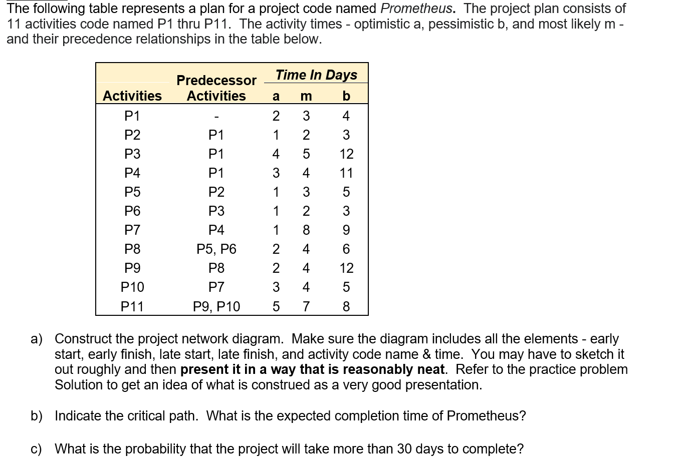 Solved The following table represents a plan for a project | Chegg.com
