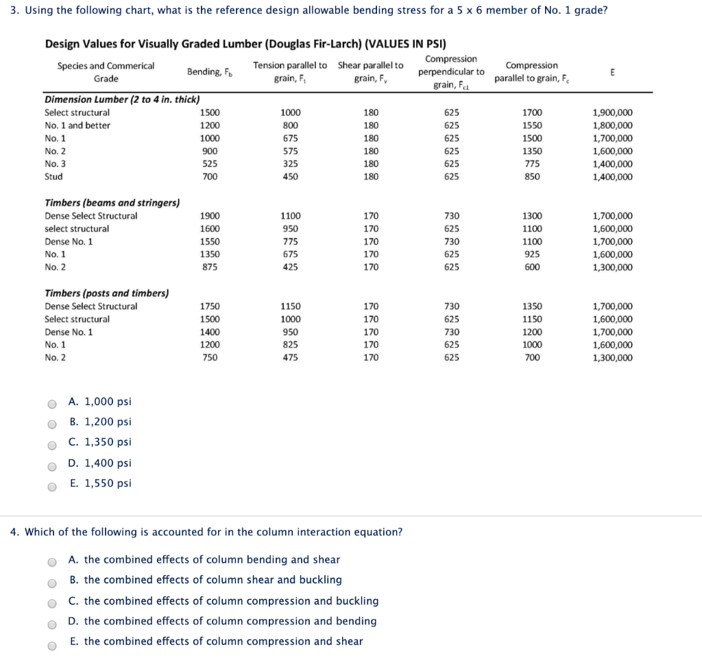 Solved 3 Using The Following Chart What Is The Referenc Chegg Com