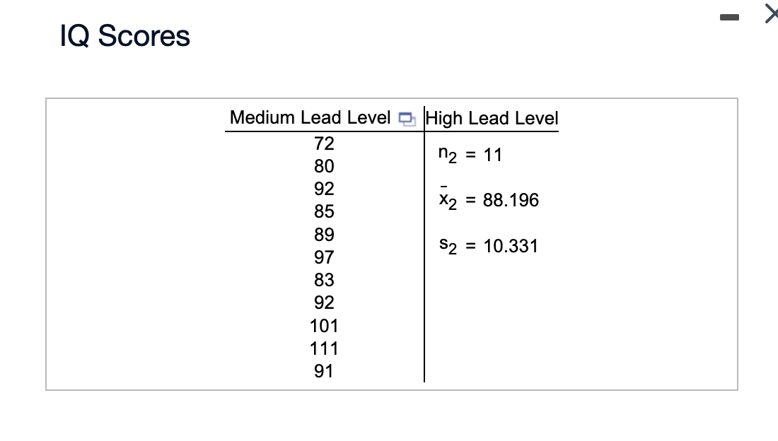 Solved Listed in the data table are IQ scores for a random | Chegg.com