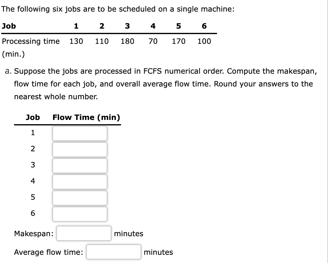 The following six jobs are to be scheduled on a