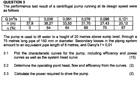Solved QUESTION 3 The performance test result of a | Chegg.com