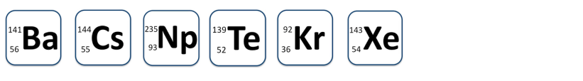 Solved When Fission Of Uranium-235 Is Initiated By A Neutron | Chegg.com