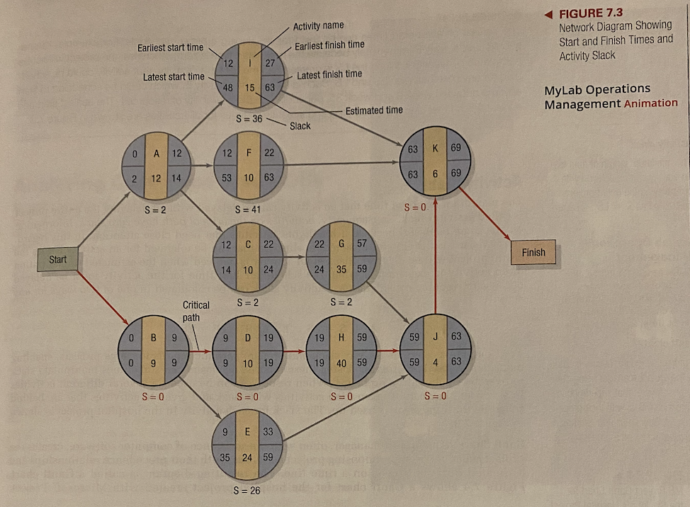 solved-question-5-10-pts-calculate-the-earliest-chegg
