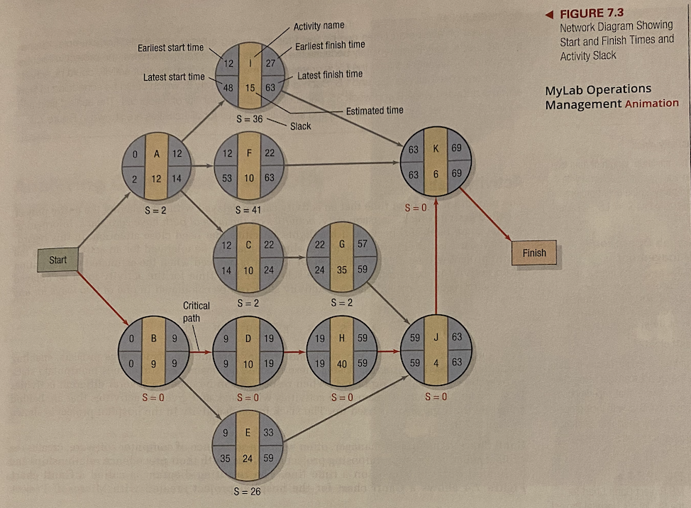 solved-how-long-is-this-project-expected-to-last-chegg