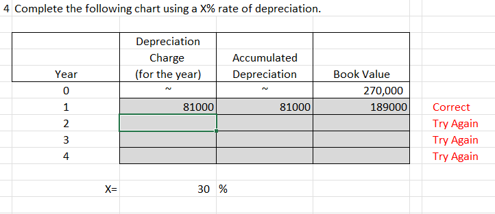 Solved 1 Comnlete the follnwing chart using a X% rate of | Chegg.com