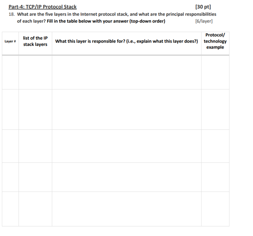 Solved Part-4: TCP/IP Protocol Stack (30 pt] 18. What are | Chegg.com