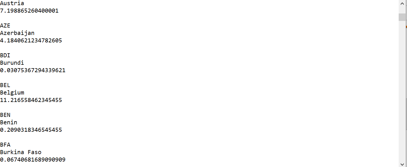 Solved In python. The file is CO2 emissions and a screenshot | Chegg.com