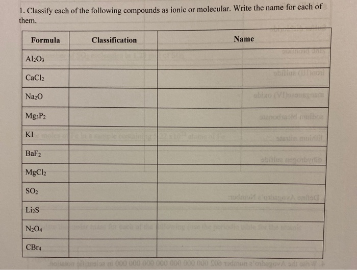 Solved 1. Classify each of the following compounds as ionic | Chegg.com