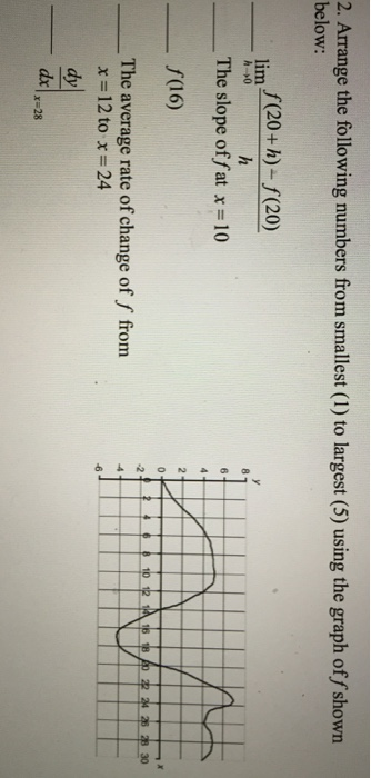 Solved 2. Arrange the following numbers from smallest (1) to | Chegg.com