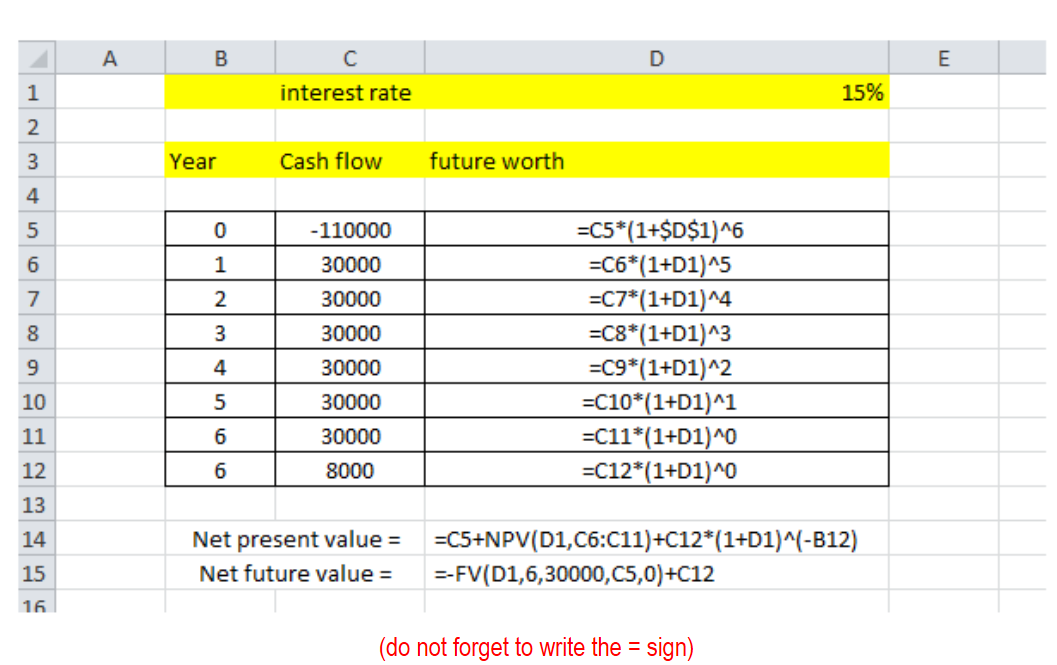 Solved A B C Interest Rate 15% Year Cash Flow Future Worth 0 | Chegg.com