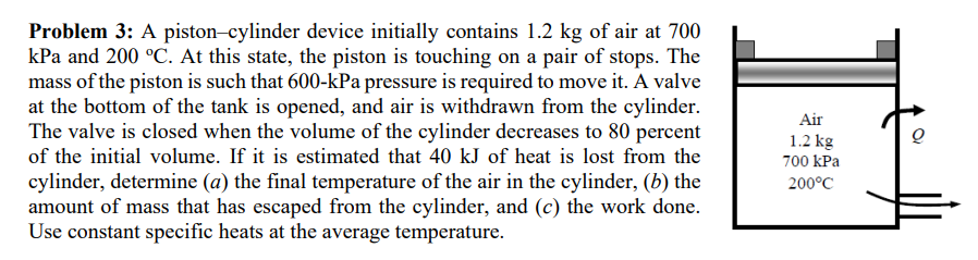 Solved Problem 3: A piston-cylinder device initially | Chegg.com