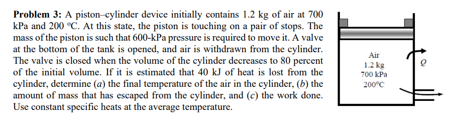 Solved Problem 3: A Piston-cylinder Device Initially | Chegg.com