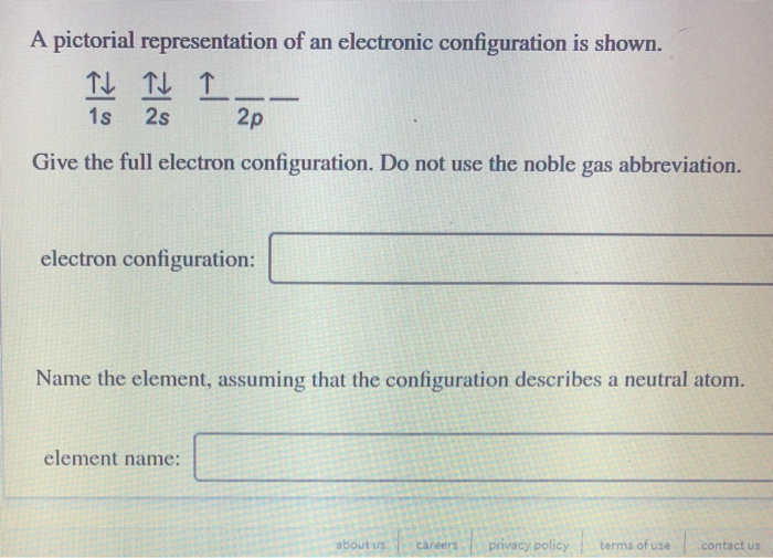Solved A pictorial representation of an electronic | Chegg.com