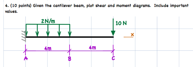 Solved 4. (10 points) Given the cantilever beam, plot shear | Chegg.com