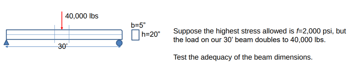 Solved 40,000 lbs b=5