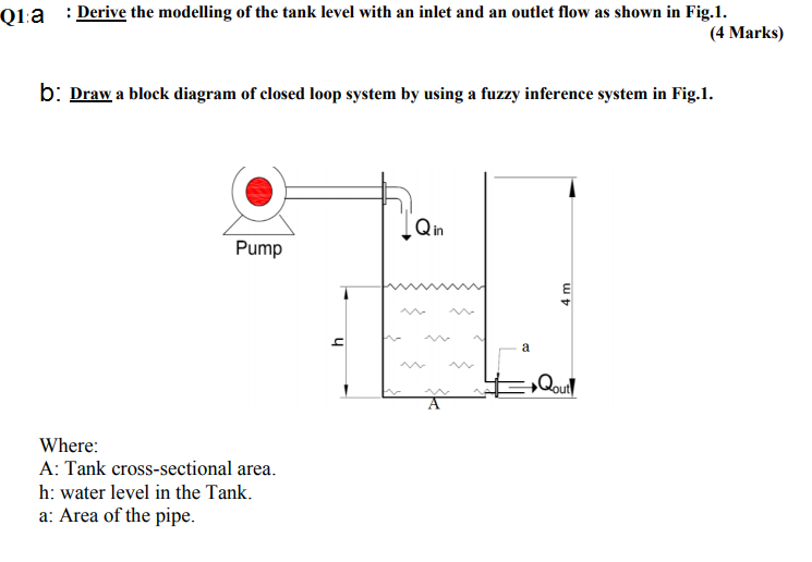 Qia Derive the modelling of the tank level with an | Chegg.com