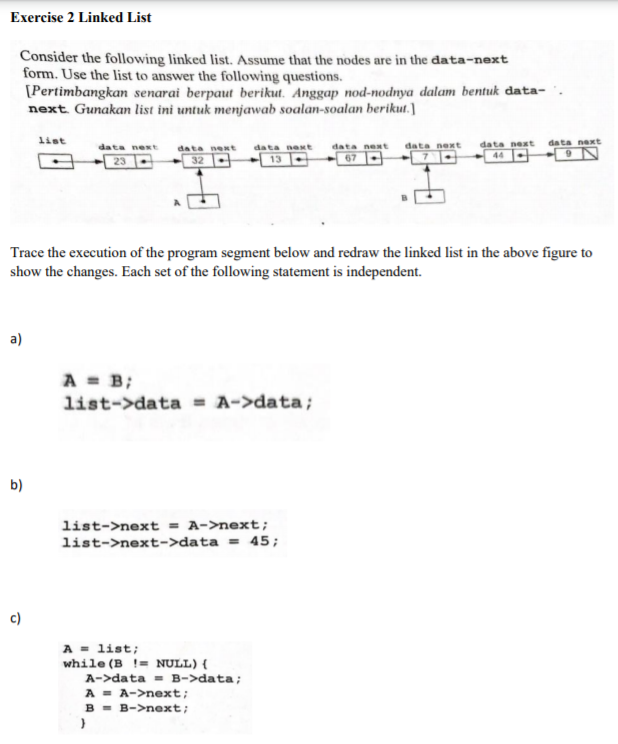 Solved Exercise 2 Linked List Consider The Following Linked | Chegg.com