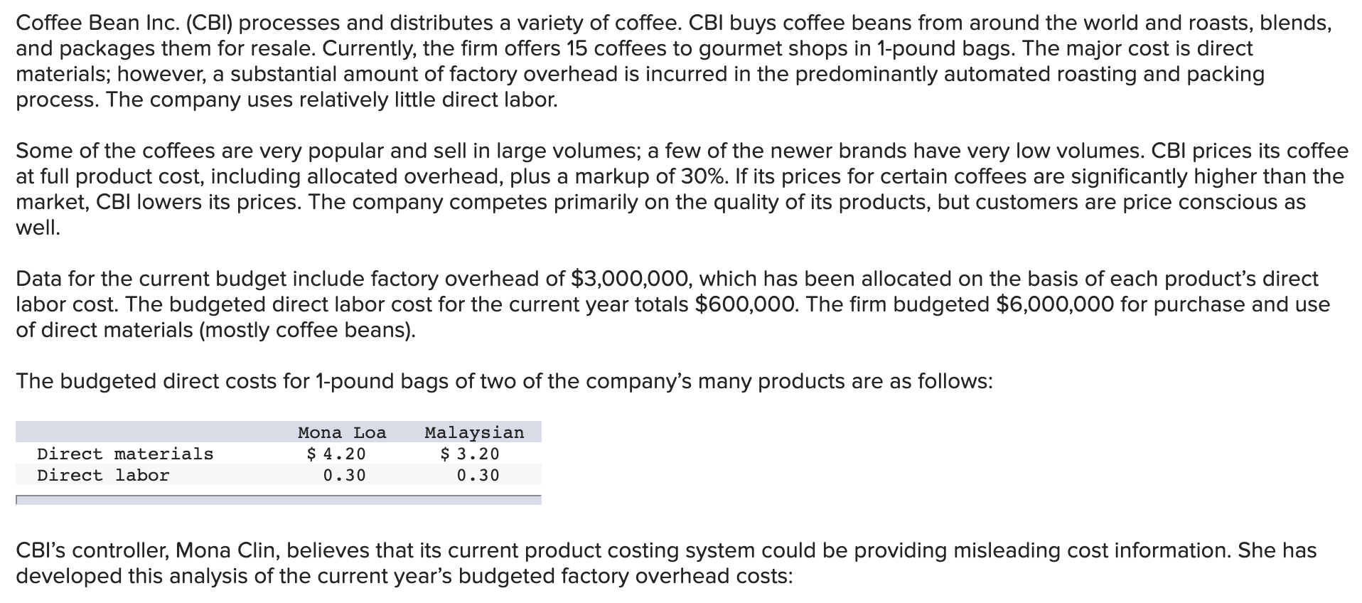 Solved Coffee Bean Inc. (CBI) processes and distributes a