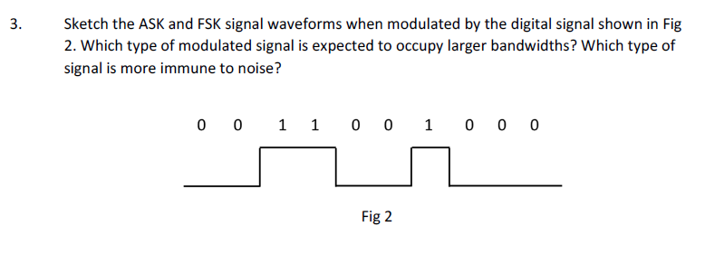 Solved 3. 3 Sketch the ASK and FSK signal waveforms when | Chegg.com