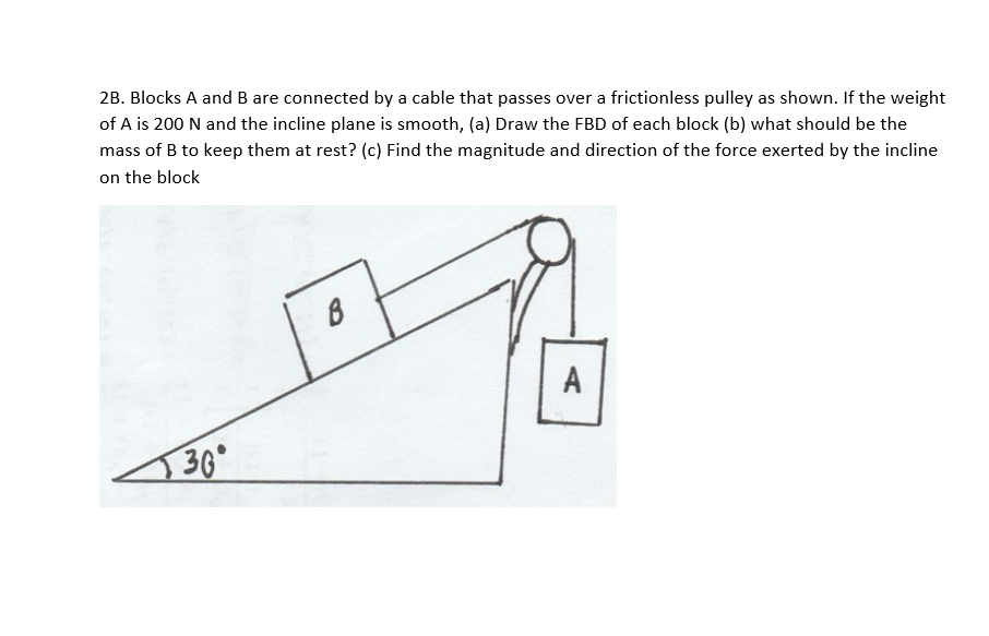 Solved 2B. Blocks A And B Are Connected By A Cable That | Chegg.com