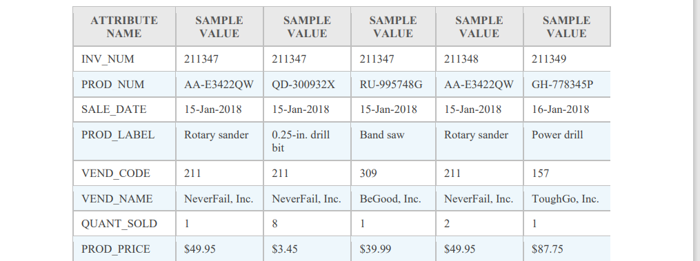 Solved 1. Using the STUDENT table structure shown in the | Chegg.com