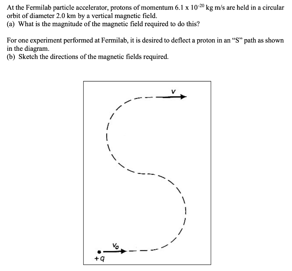 Solved At the Fermilab particle accelerator, protons of | Chegg.com