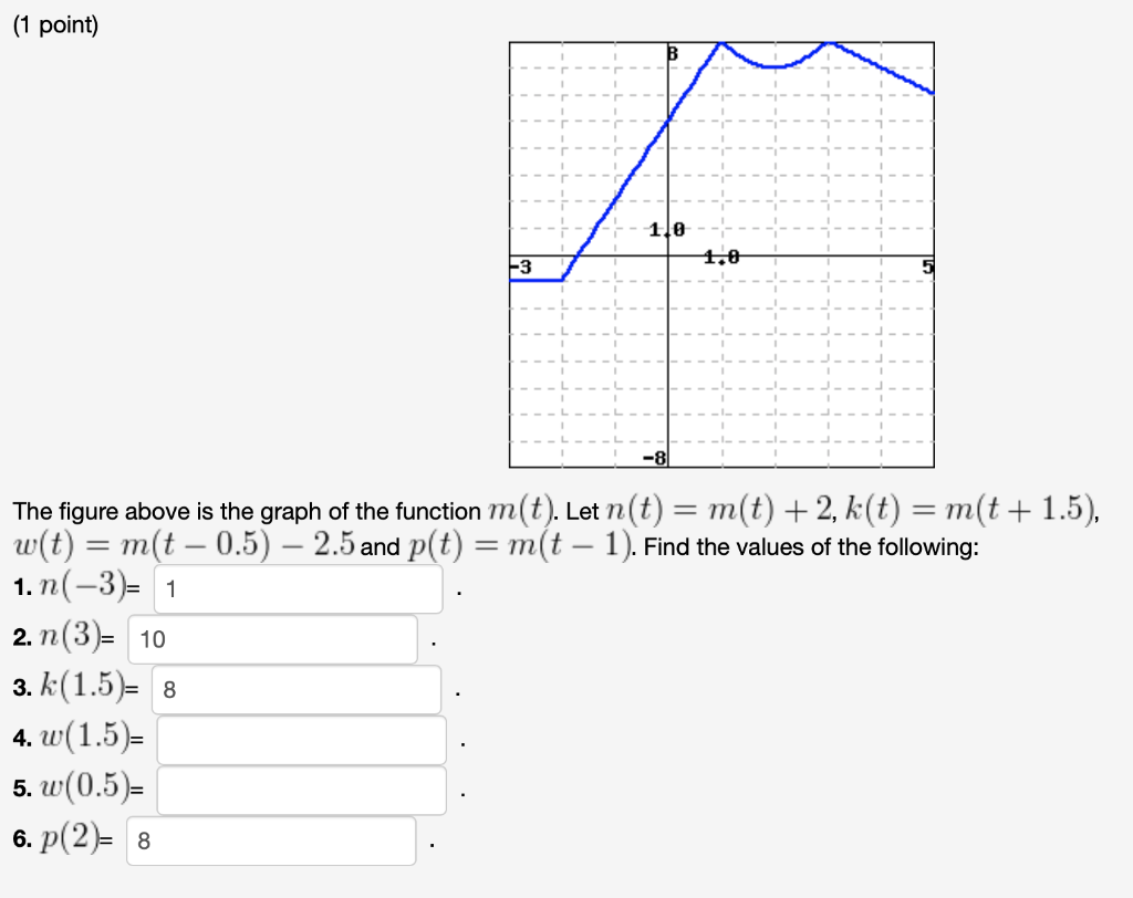 Solved 1 Point 3 The Figure Above Is The Graph Of The Chegg Com