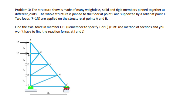 Solved Problem 3: The structure show is made of many | Chegg.com