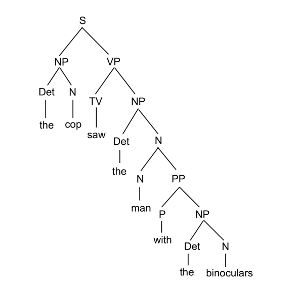 Solved English And Linguistics A Phrase Structure Tree I