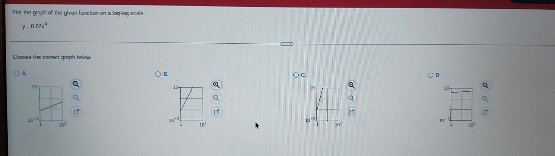 Solved Plot the graph of the given function on a log-log | Chegg.com