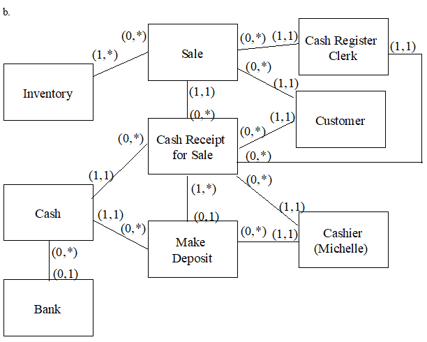 Solved How many event/transaction files will be needed in | Chegg.com