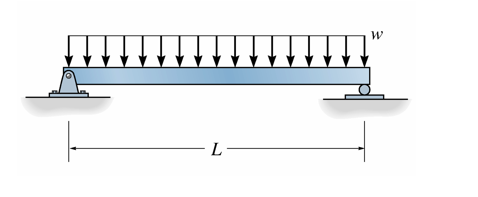 Solved A Simply Supported Beam With A Span Of 21 Ft Must | Chegg.com