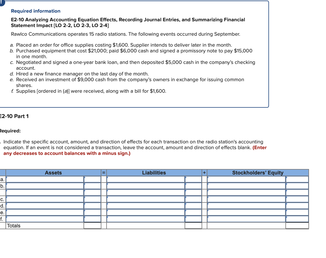 Solved Required information E2-10 Analyzing Accounting | Chegg.com