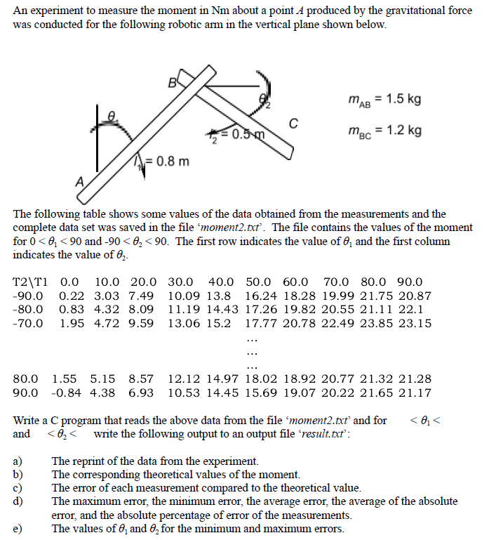 An experiment to measure the moment in Nm about a | Chegg.com