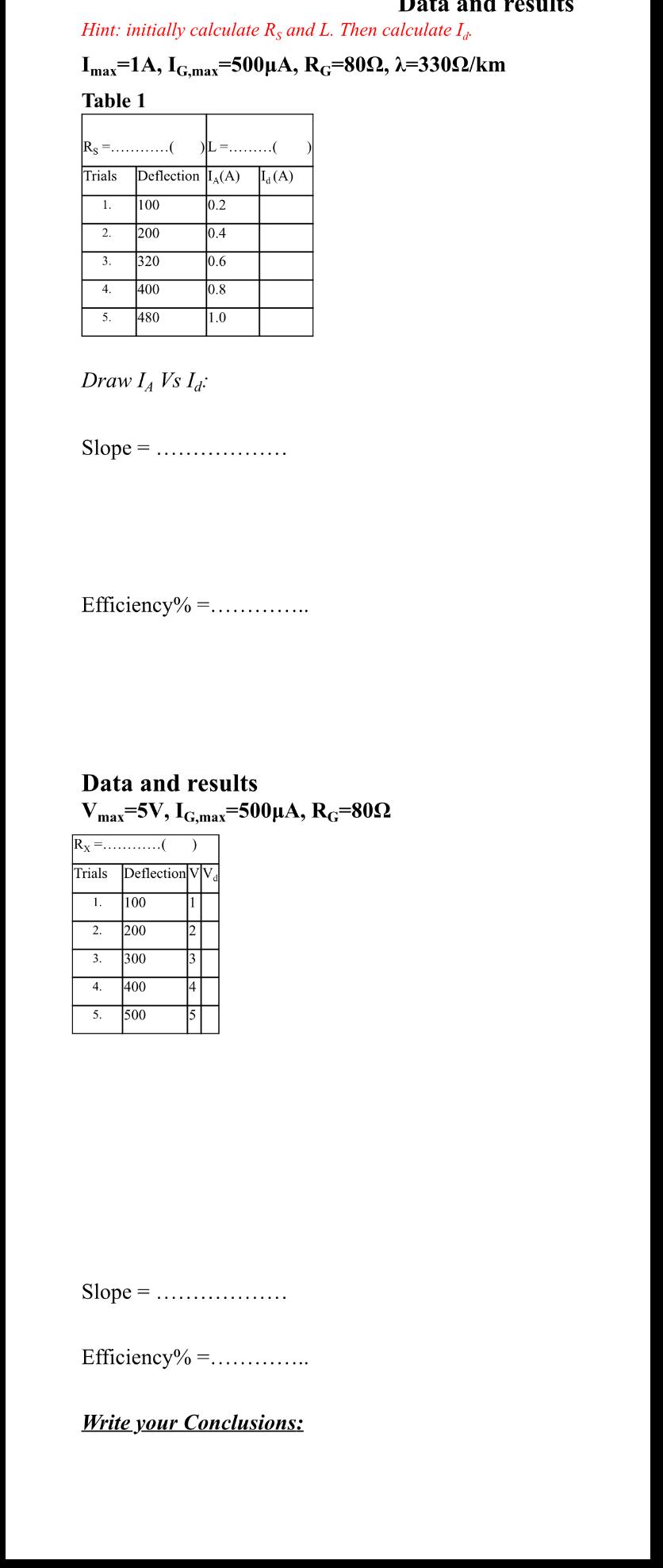 Data And Results Hint Initially Calculate Rs And Chegg Com