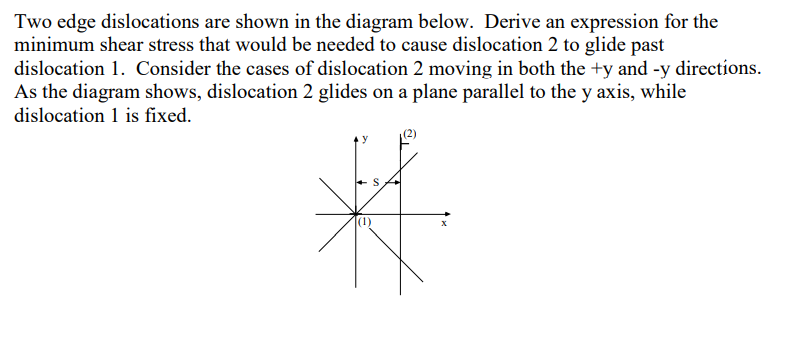 Two edge dislocations are shown in the diagram below. | Chegg.com